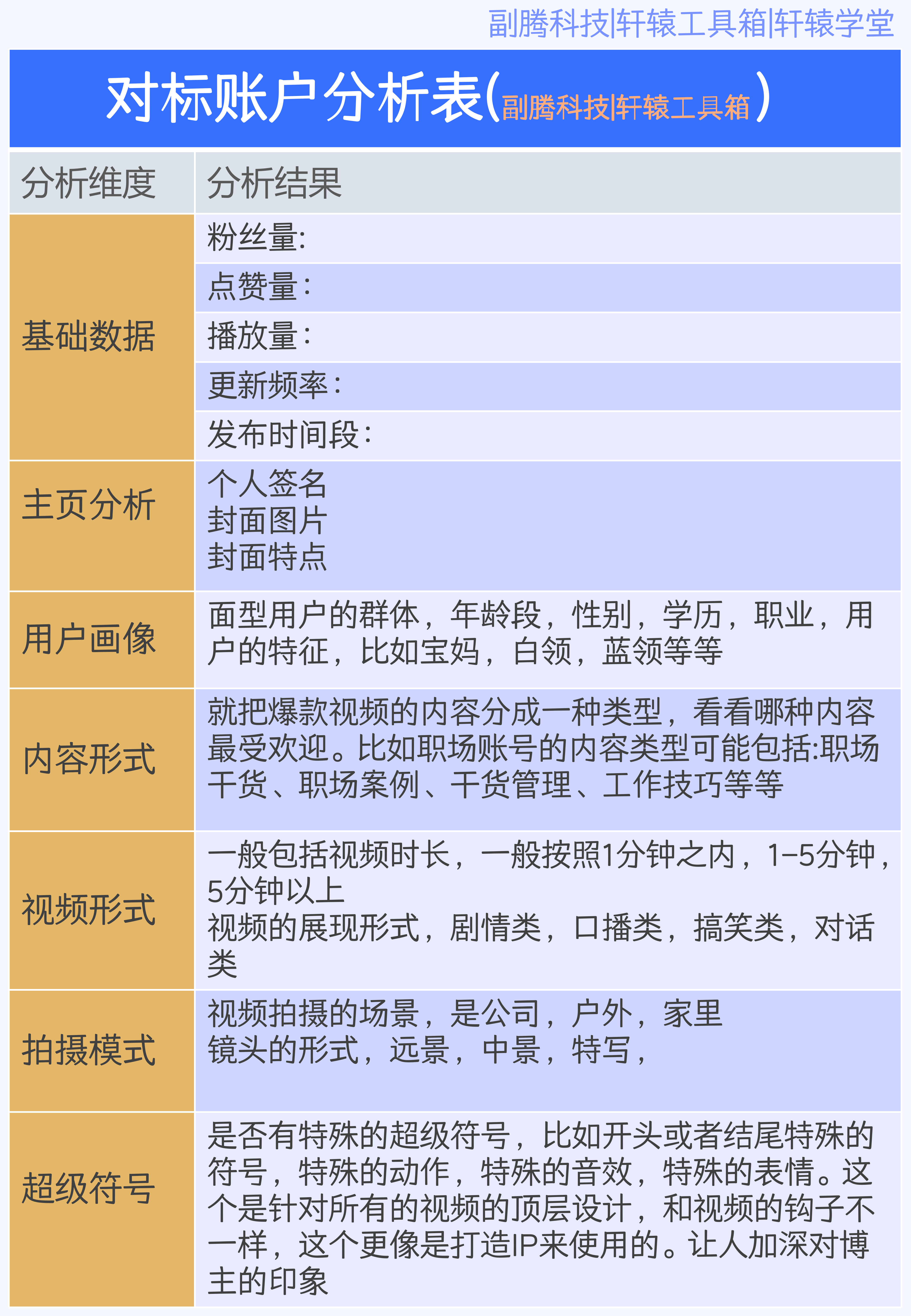 对标账号分析表