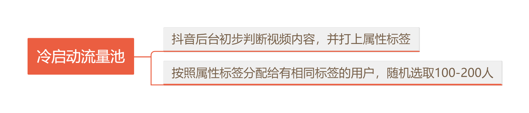 抖音流量池机制-冷启动流量池