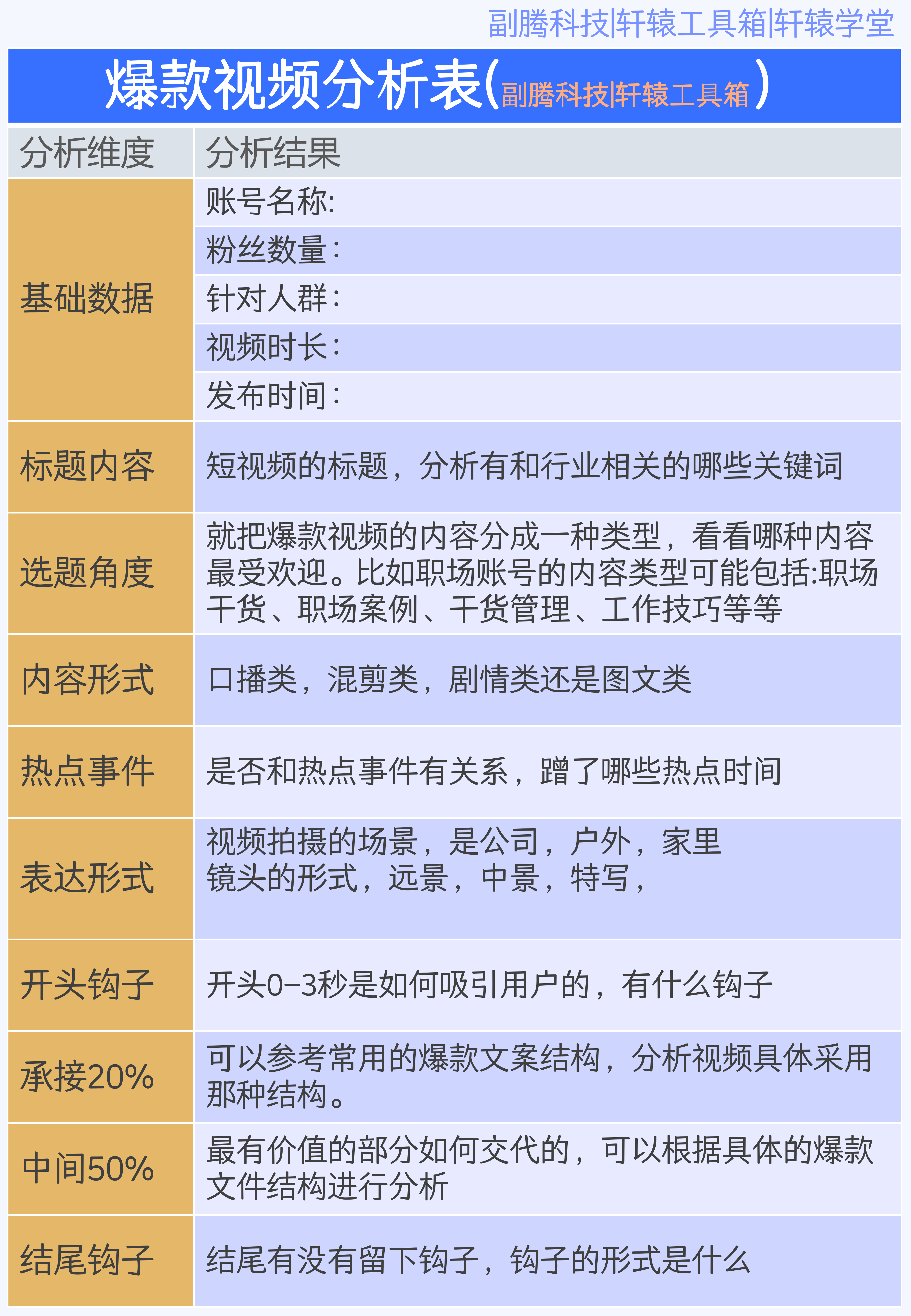 爆款视频分析表