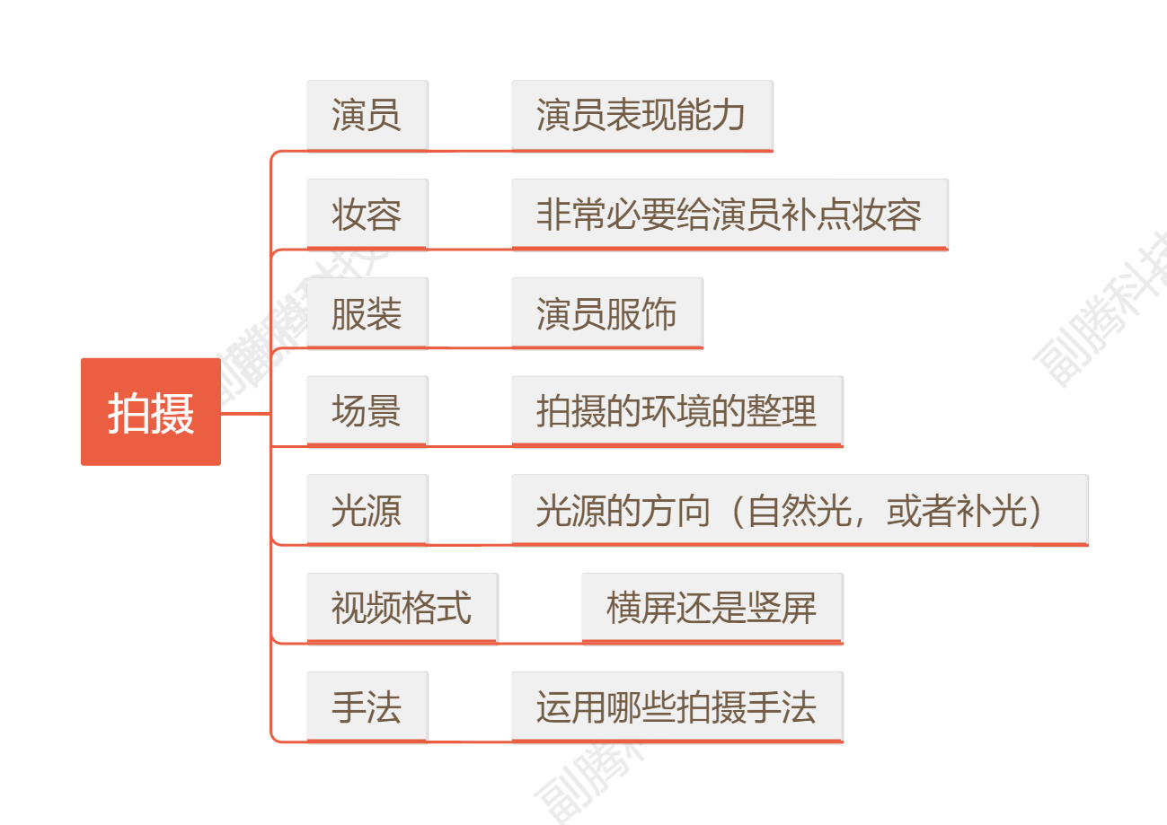 短视频拍摄-拍摄