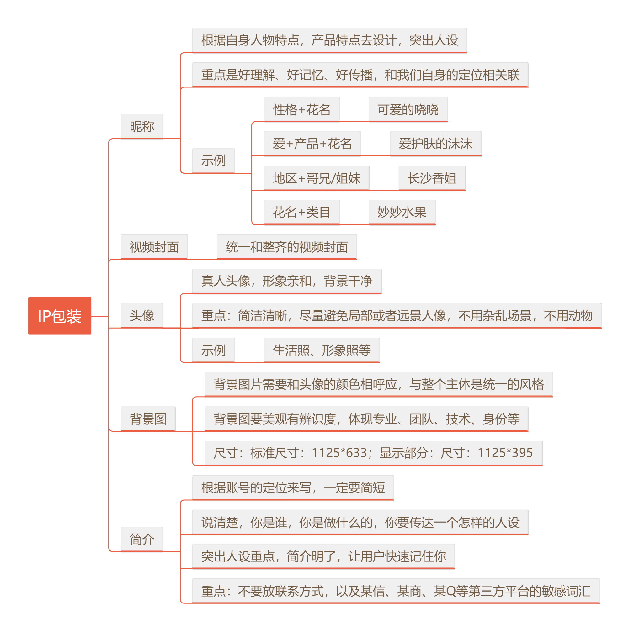 起号流程-账号包装