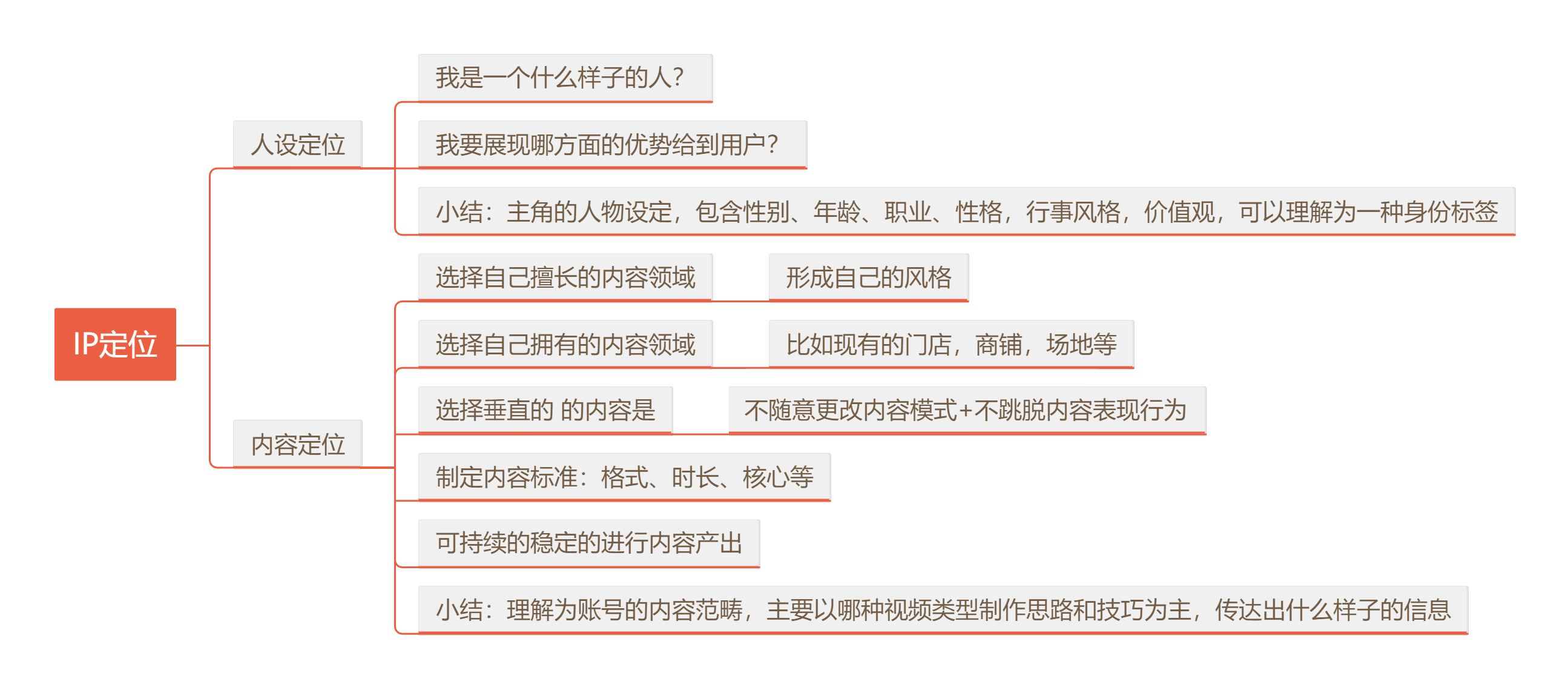 起号流程-账号定位