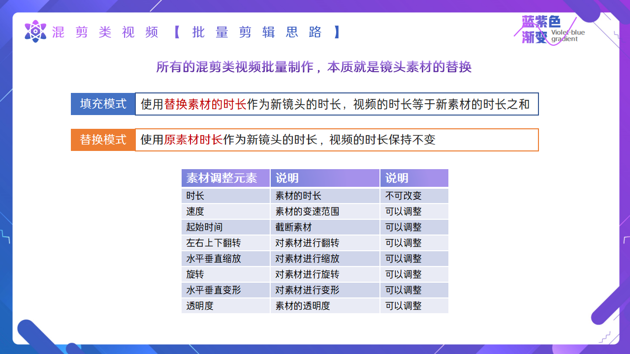 批量剪辑培训_08