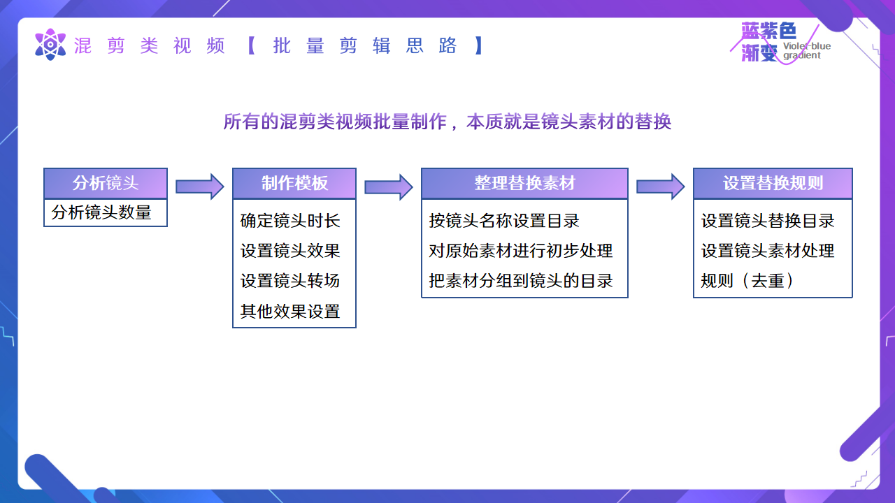 批量剪辑培训_09